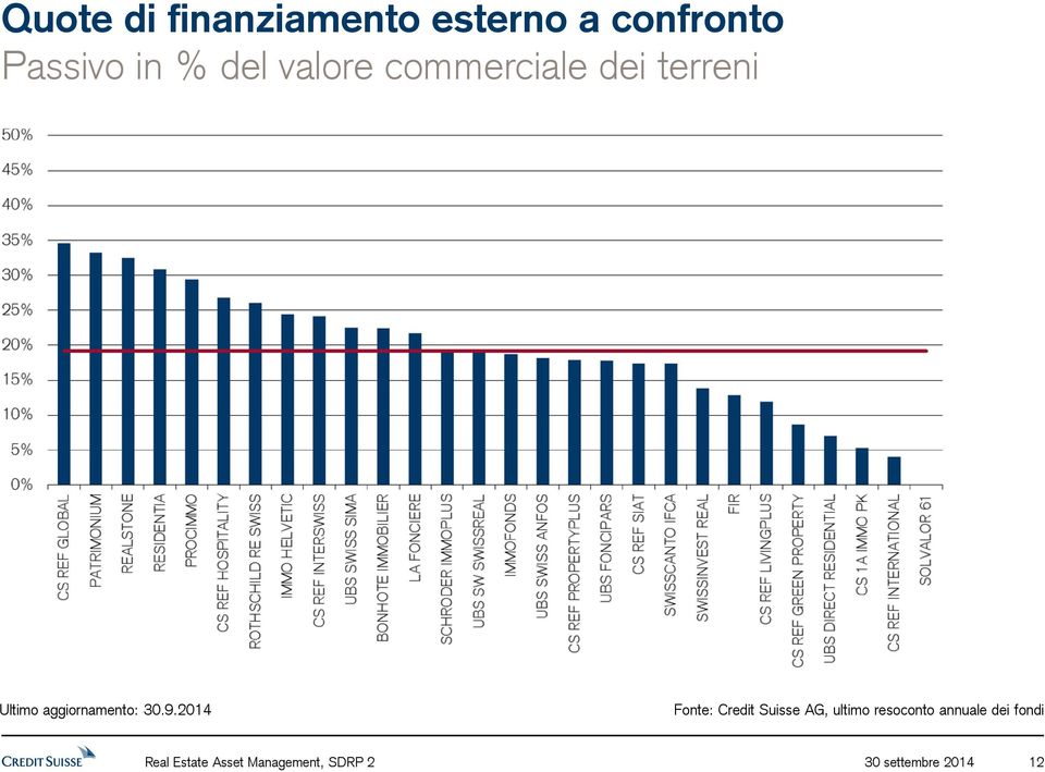 Credit Suisse AG, ultimo resoconto annuale dei