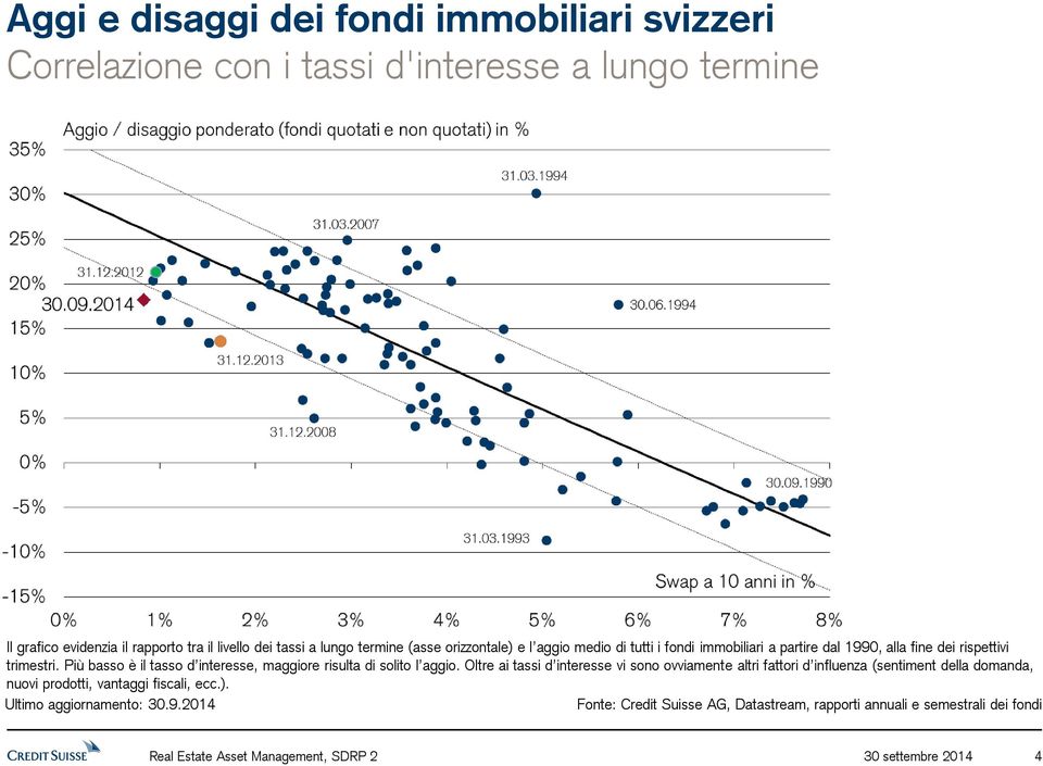 Più basso è il tasso d interesse, maggiore risulta di solito l aggio.