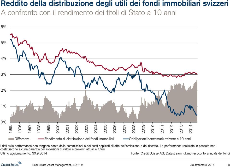 Le performance realizzate in passato non costituiscono alcuna garanzia per evoluzioni di valore e proventi attuali e futuri.