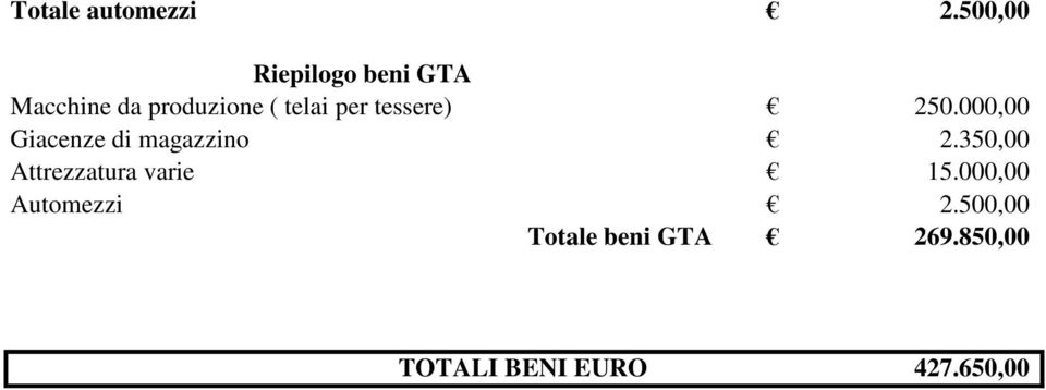 per tessere) 250.000,00 Giacenze di magazzino 2.