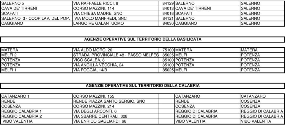 VIA MOLO MANFREDI, SNC 84121 SALERNO SALERNO CAGGIANO LARGO RE GALANTUOMO 84030 CAGGIANO SALERNO AGENZIE OPERATIVE SUL TERRITORIO DELLA BASILICATA MATERA VIA ALDO MORO, 26 75100 MATERA MATERA MELFI 2