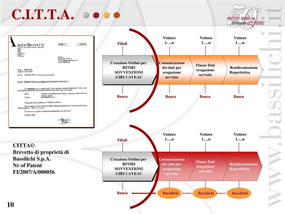 Dati erogazione servizio Reportistica CA 