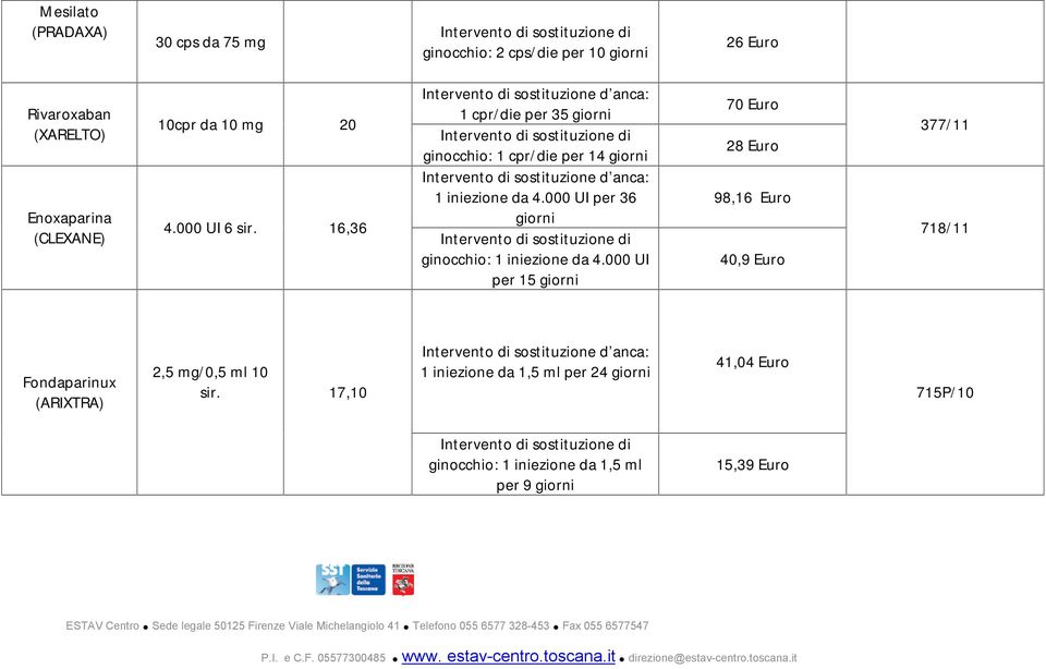 000 UI per 36 giorni ginocchio: 1 iniezione da 4.