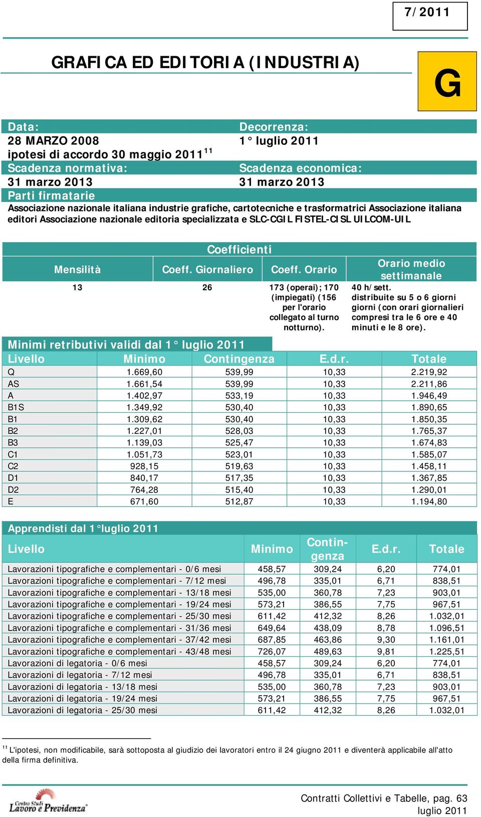 Coefficienti Mensilità Coeff. Giornaliero Coeff. Orario 13 26 173 (operai); 170 (impiegati) (156 per l'orario collegato al turno notturno). Orario medio settimanale 40 h/sett.