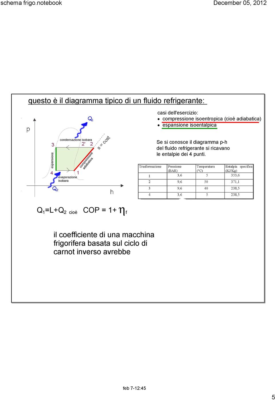 diagramma p h del fluido refrigerante si ricavano le entalpie dei 4 punti.