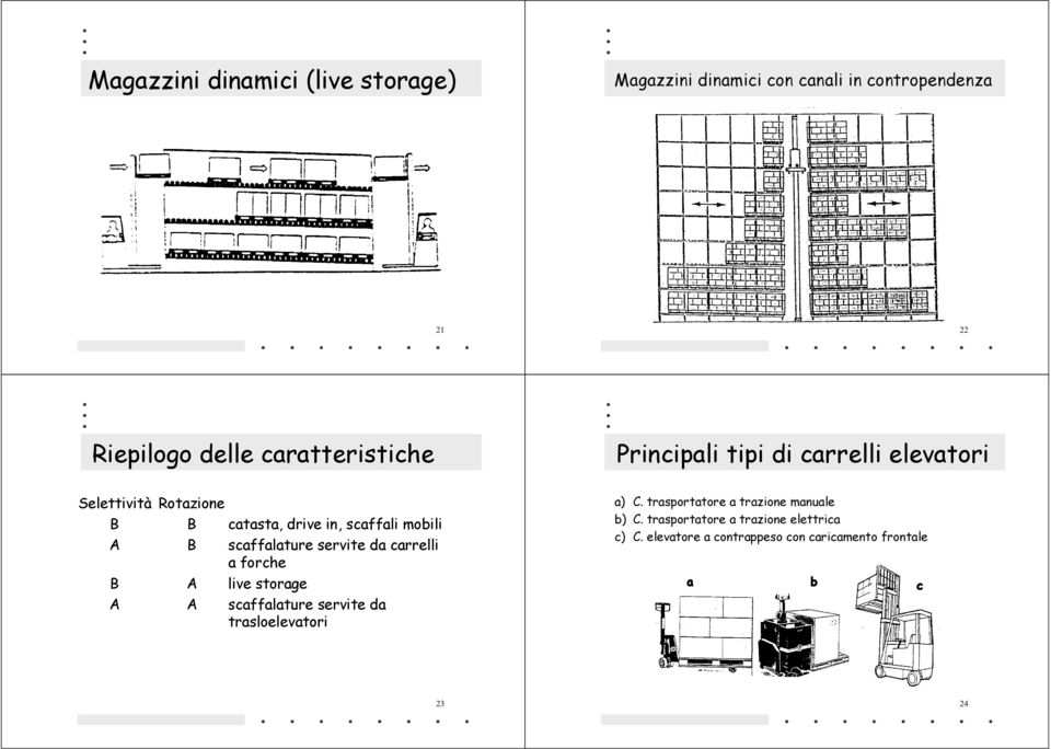 B scaffalature servite da carrelli a forche B A live storage A A scaffalature servite da trasloelevatori a) C.