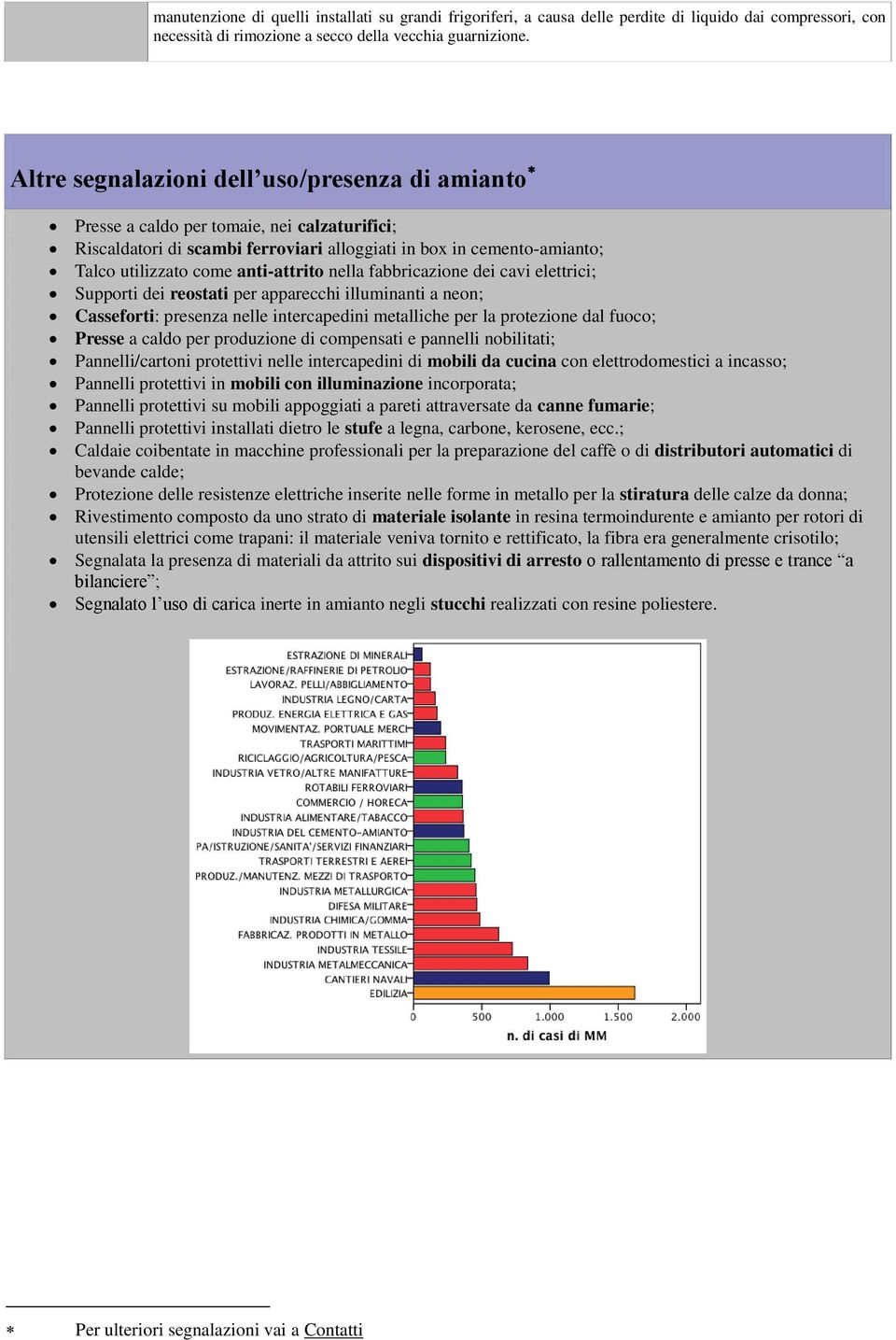 anti-attrito nella fabbricazione dei cavi elettrici; Supporti dei reostati per apparecchi illuminanti a neon; Casseforti: presenza nelle intercapedini metalliche per la protezione dal fuoco; Presse a