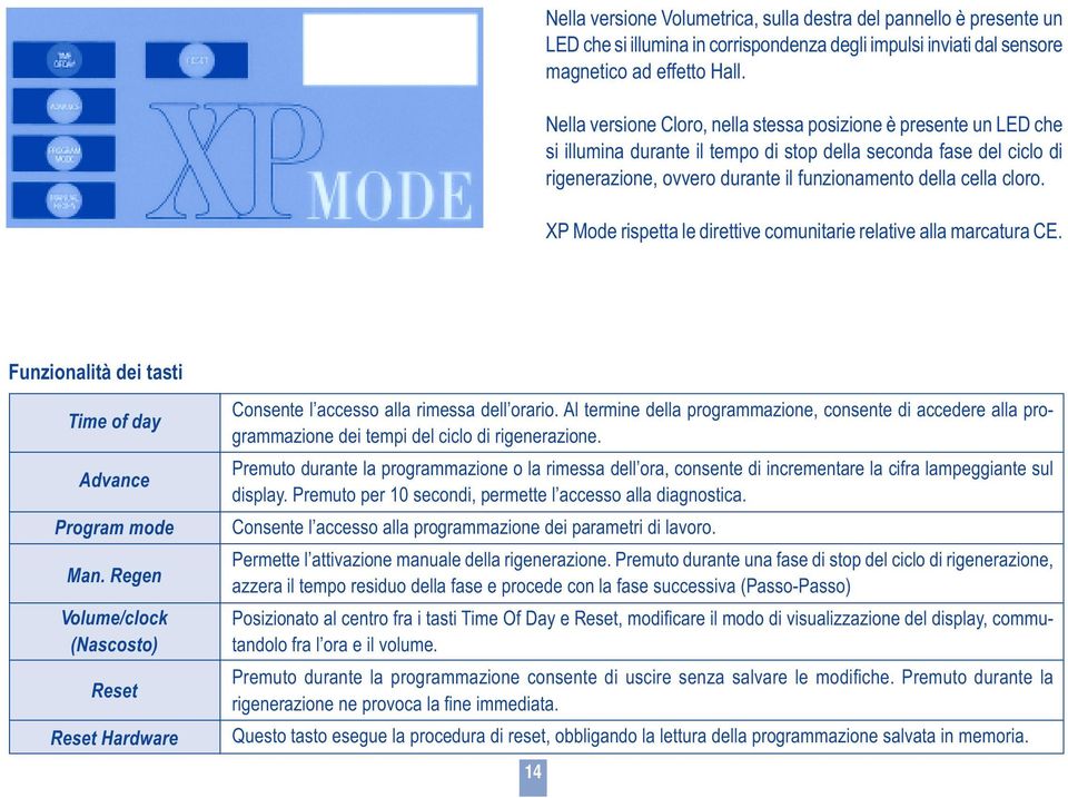 cloro. XP Mode rispetta le direttive comunitarie relative alla marcatura CE. Funzionalità dei tasti Time of day Advance Program mode Man.