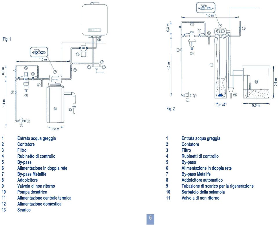 8 Addolcitore 9 Valvola di non ritorno 10 Pompa dosatrice 11 Alimentazione centrale termica 12 Alimentazione domestica 13 Scarico 5