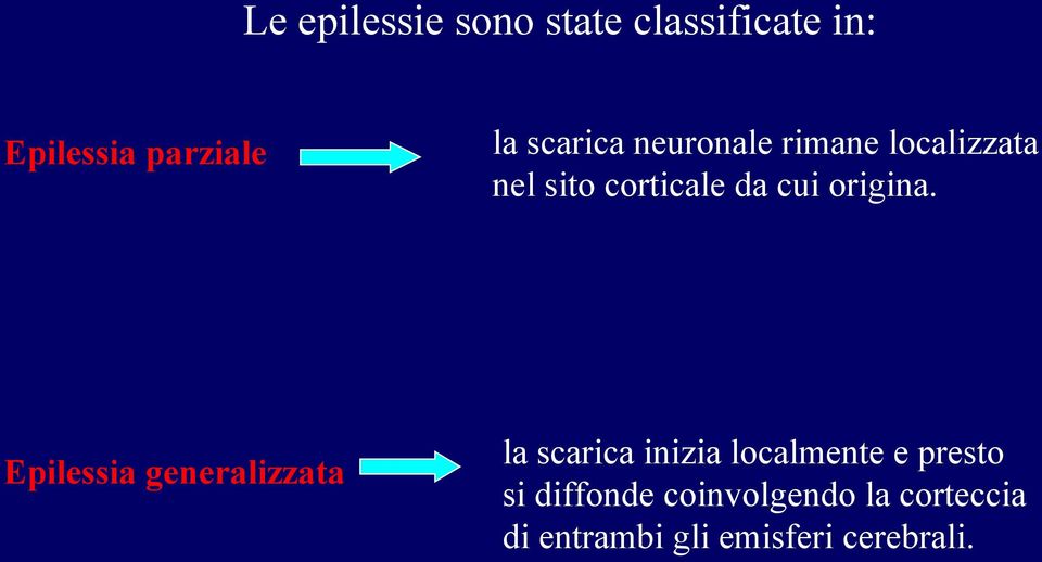 sito corticale da cui origina.