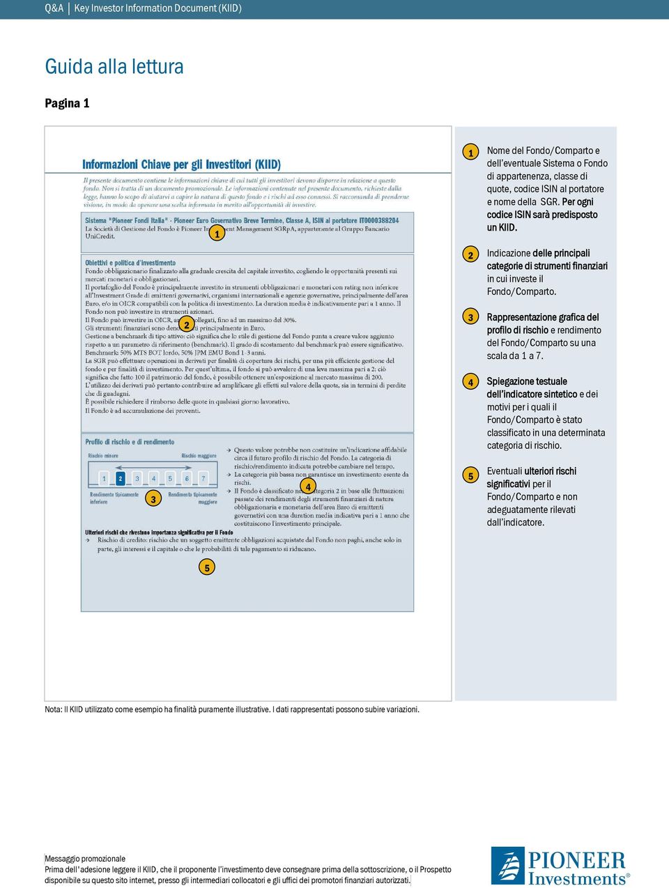 2 3 Rappresentazione grafica del profilo di rischio e rendimento del Fondo/Comparto su una scala da 1 a 7.