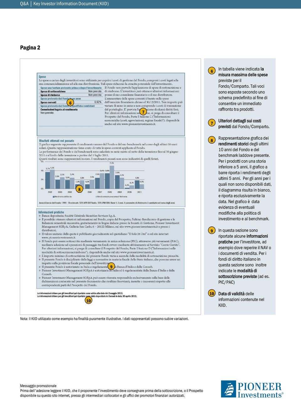 8 8 Rappresentazione grafica dei rendimenti storici degli ultimi 10 anni del Fondo e del benchmark laddove presente.