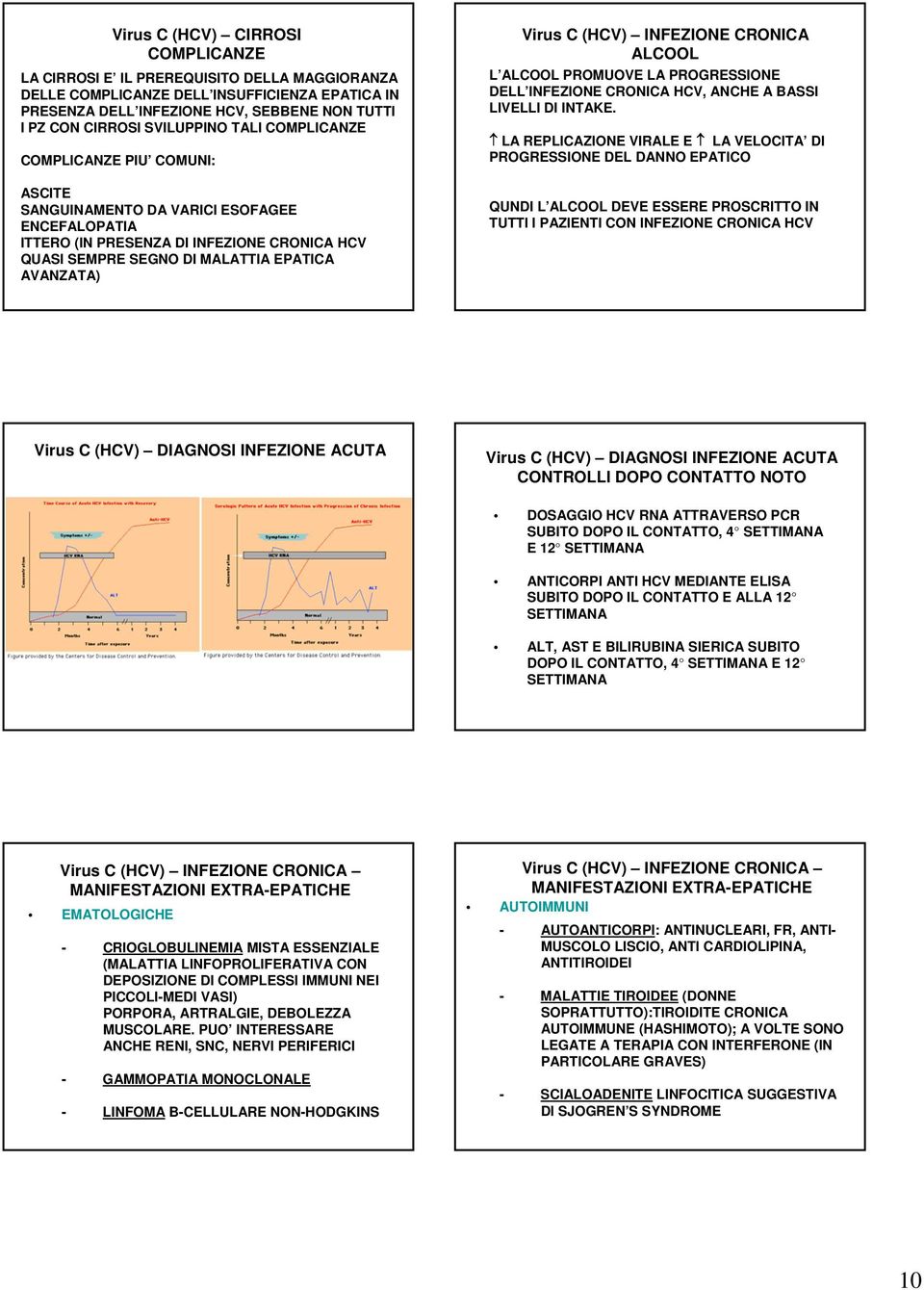 Virus C (HCV) INFEZIONE CRONICA ALCOOL L ALCOOL PROMUOVE LA PROGRESSIONE DELL INFEZIONE CRONICA HCV, ANCHE A BASSI LIVELLI DI INTAKE.