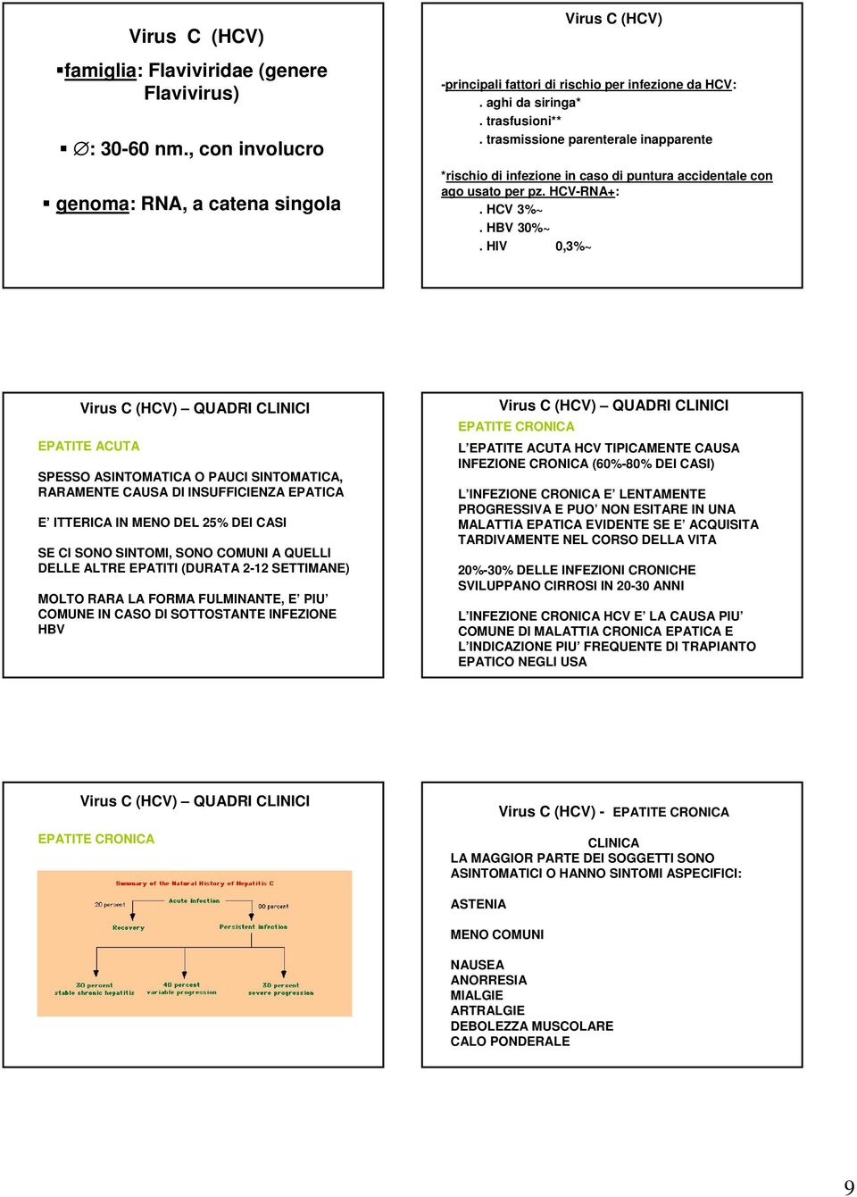 HIV 0,3%~ Virus C (HCV) QUADRI CLINICI EPATITE ACUTA SPESSO ASINTOMATICA O PAUCI SINTOMATICA, RARAMENTE CAUSA DI INSUFFICIENZA EPATICA E ITTERICA IN MENO DEL 25% DEI CASI SE CI SONO SINTOMI, SONO
