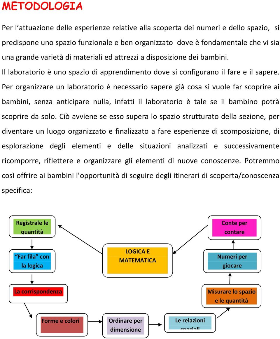 Per organizzare un laboratorio è necessario sapere già cosa si vuole far scoprire ai bambini, senza anticipare nulla, infatti il laboratorio è tale se il bambino potrà scoprire da solo.