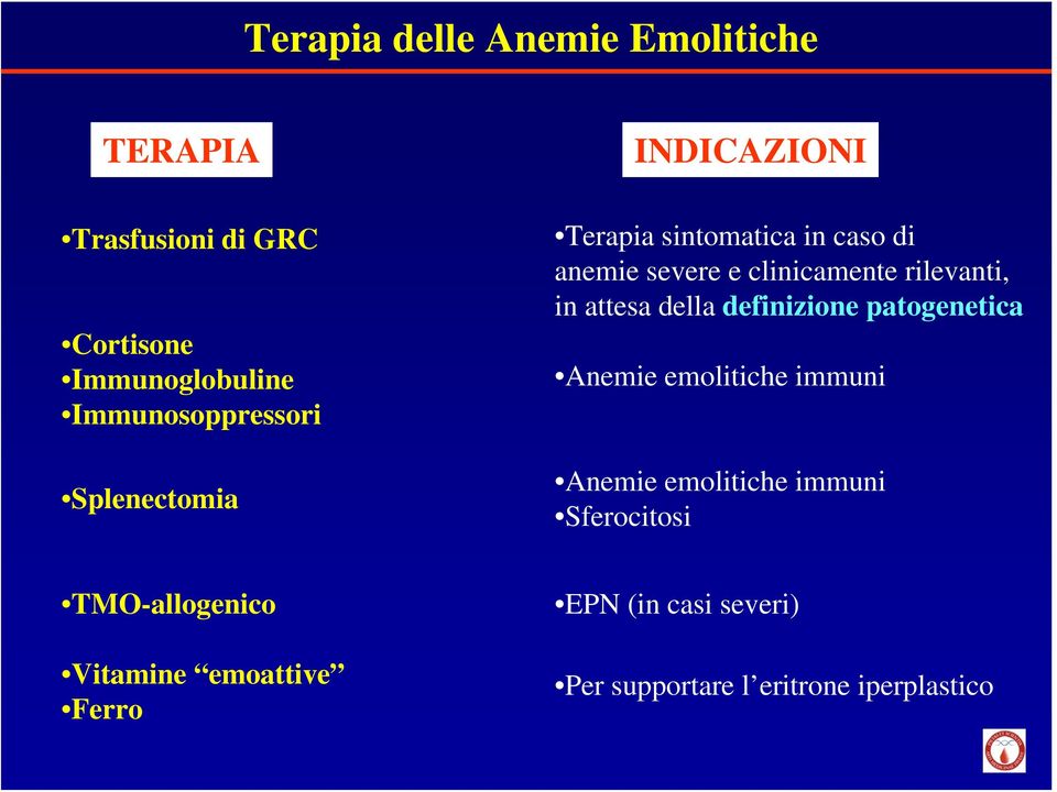 rilevanti, in attesa della definizione patogenetica Anemie emolitiche immuni Anemie emolitiche