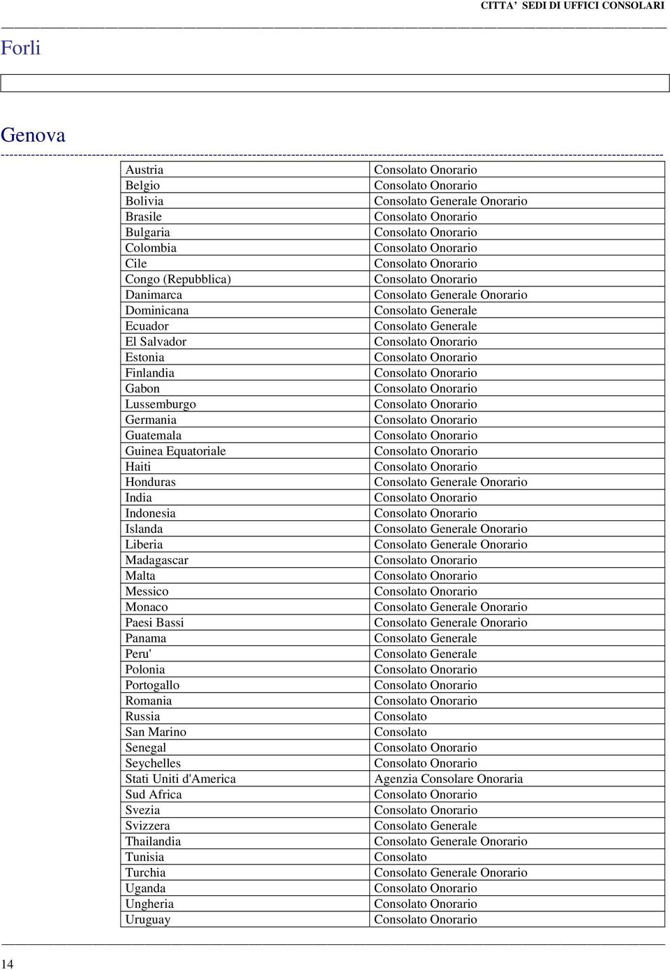 Salvador Estonia Finlandia Gabon Lussemburgo Germania Guatemala Guinea Equatoriale Haiti Honduras Consolato Generale Onorario India Indonesia Islanda Consolato Generale Onorario Liberia Consolato