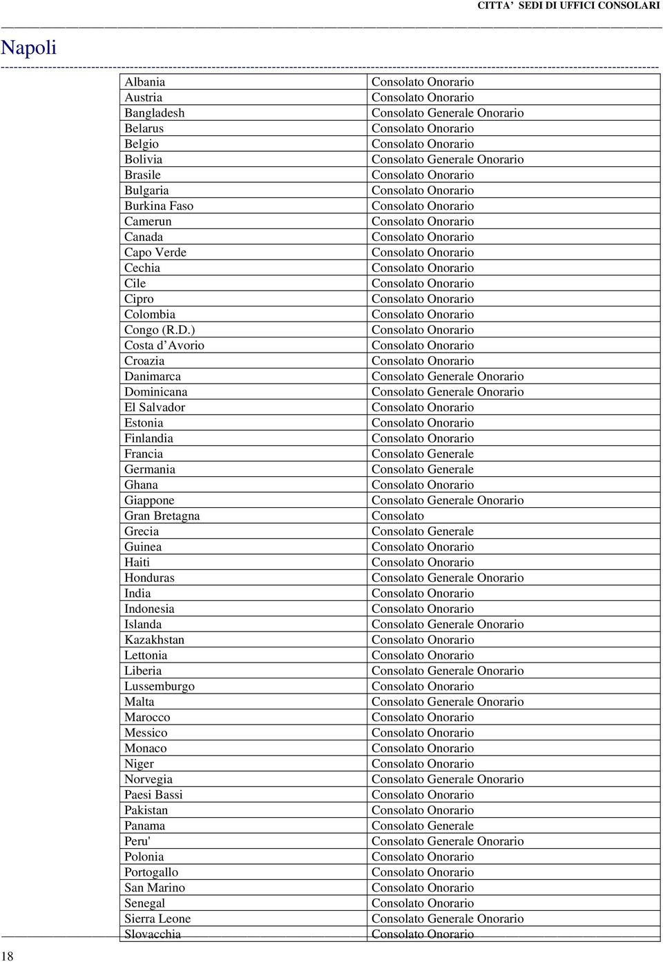 ) Costa d Avorio Croazia Danimarca Consolato Generale Onorario Dominicana Consolato Generale Onorario El Salvador Estonia Finlandia Francia Consolato Generale Germania Consolato Generale Ghana
