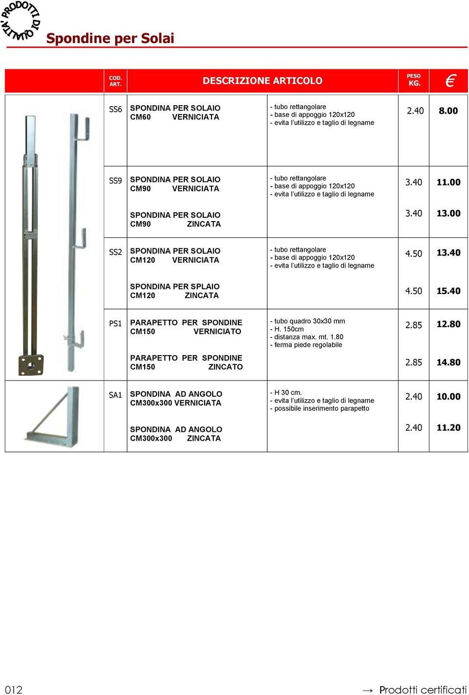 00 SS2 SPONDINA PER SOLAIO CM120 VERNICIATA - tubo rettangolare - base di appoggio 120x120 - evita l utilizzo e taglio di legname 4.50 13.40 SPONDINA PER SPLAIO CM120 ZINCATA 4.50 15.