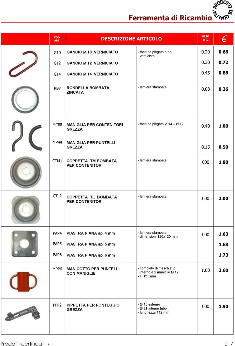 80 CTL2 COPPETTA TL BOMBATA PER CONTENITORI - lamiera stampata 000 2.00 PAP4 PAP5 PAP6 PIASTRA PIANA sp. 4 mm PIASTRA PIANA sp. 5 mm PIASTRA PIANA sp.