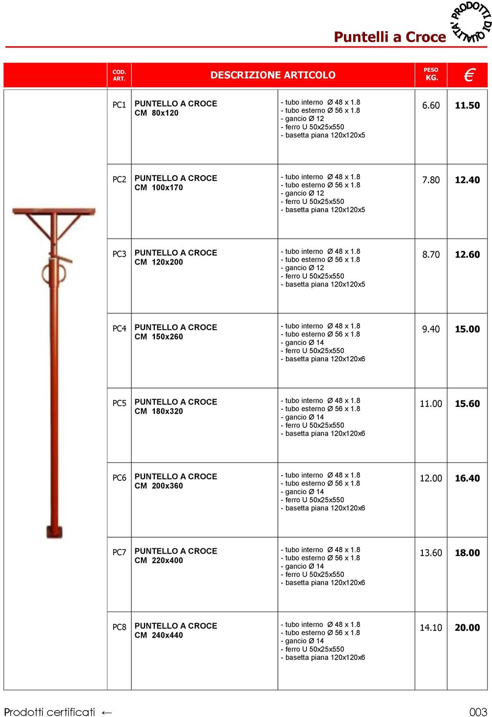 40 PC3 PUNTELLO A CROCE CM 120x200 - gancio Ø 12 - ferro U 50x25x550 - basetta piana 120x120x5 8.70 12.60 PC4 PUNTELLO A CROCE CM 150x260 - ferro U 50x25x550 9.40 15.