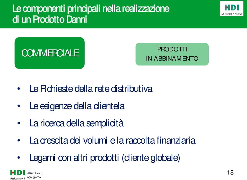 Le esigenze della clientela La ricerca della semplicità La crescita dei