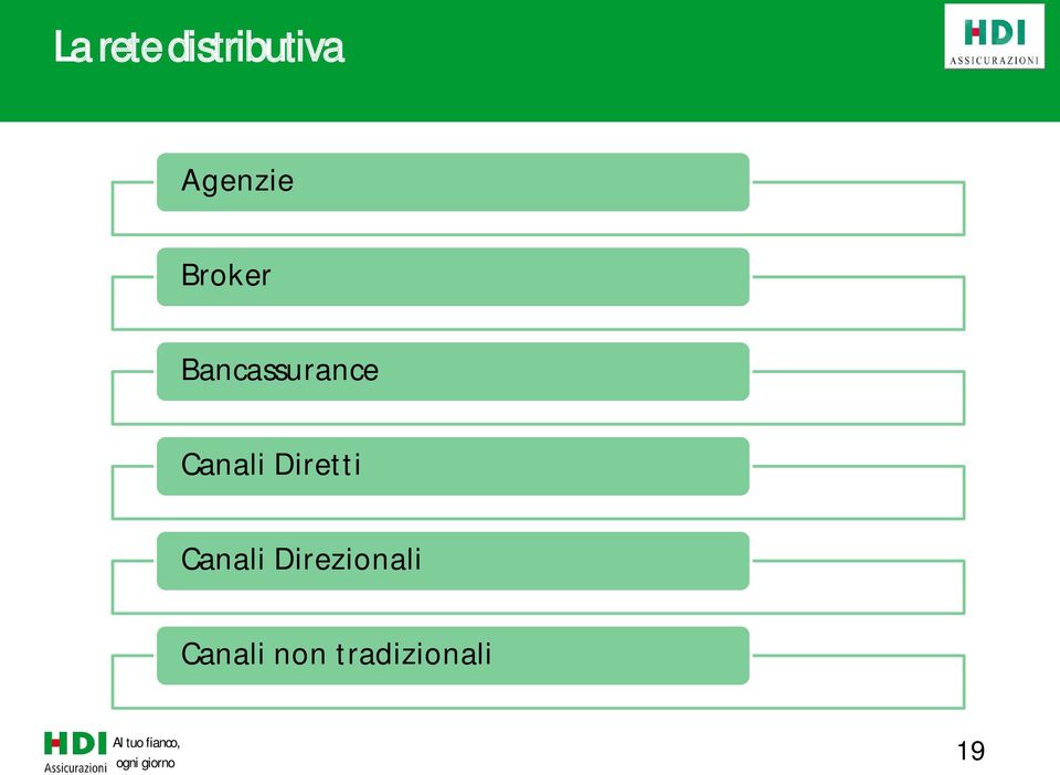 Bancassurance Canali