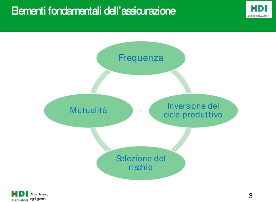 Mutualità Inversione del