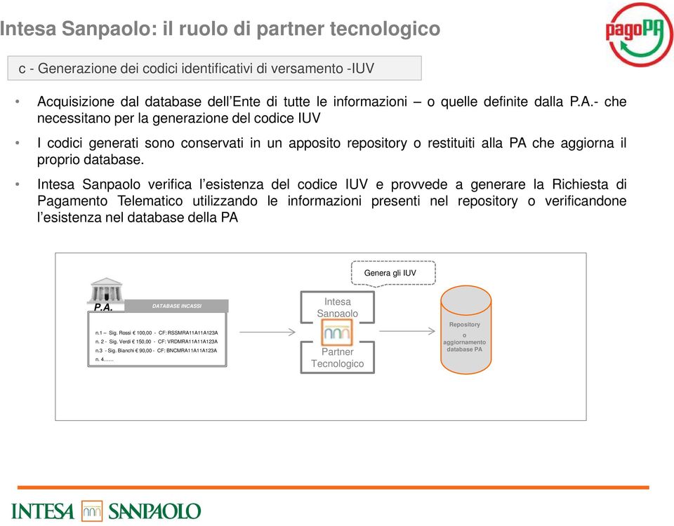 - che necessitano per la generazione del codice IUV I codici generati sono conservati in un apposito repository o restituiti alla PA che aggiorna il proprio database.