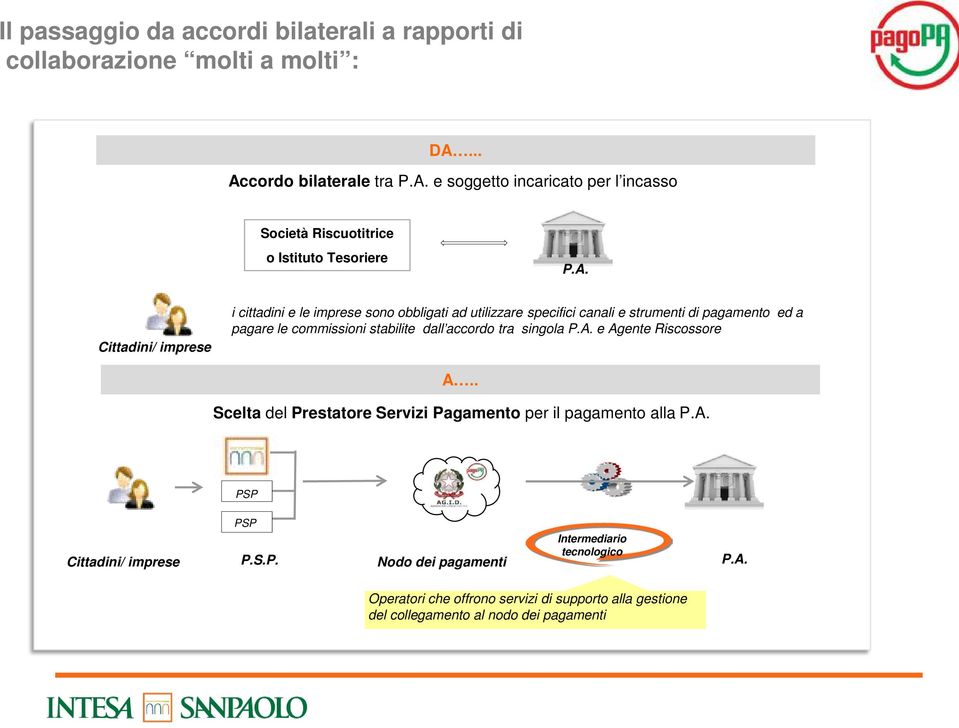 sono obbligati ad utilizzare specifici canali e strumenti di pagamento ed a pagare le commissioni stabilite dall accordo tra singola P.A. e Agente Riscossore A.