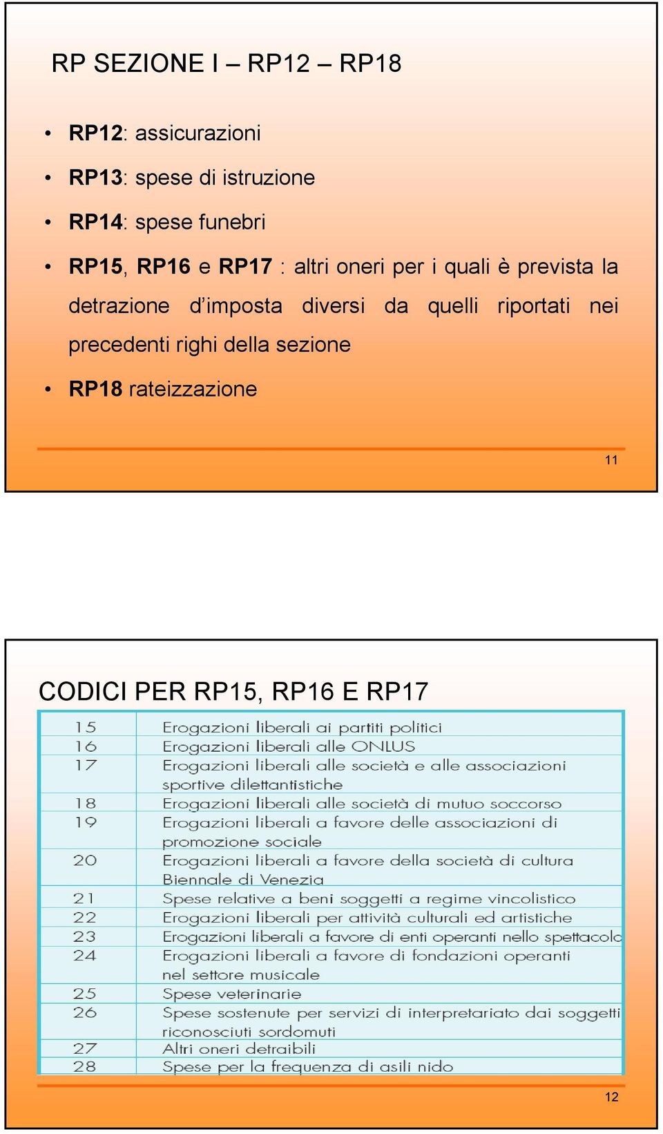 prevista la detrazione d imposta diversi da quelli riportati nei