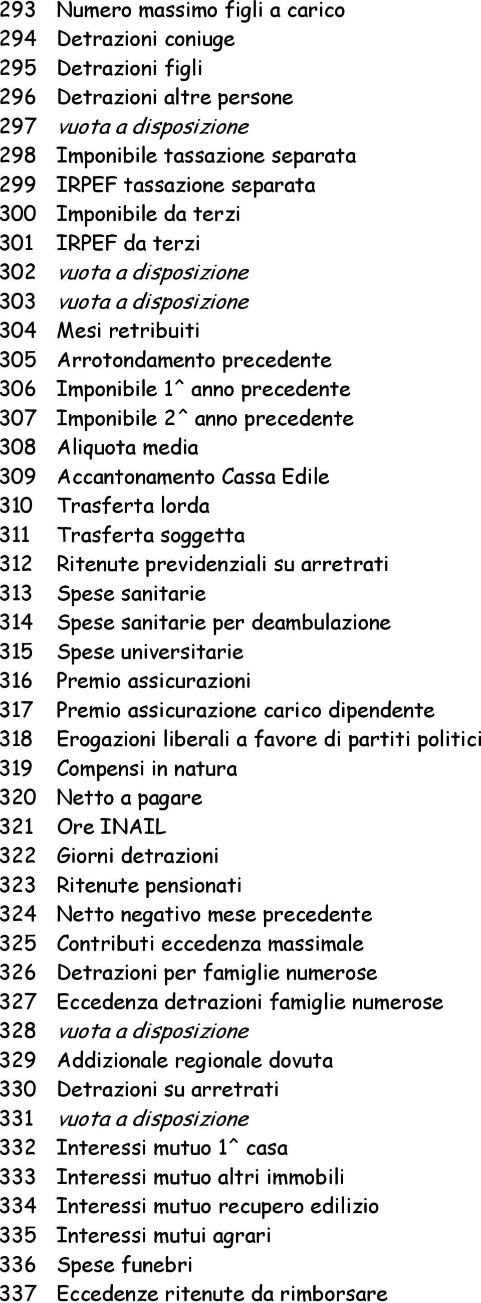 precedente 308 Aliquota media 309 Accantonamento Cassa Edile 310 Trasferta lorda 311 Trasferta soggetta 312 Ritenute previdenziali su arretrati 313 Spese sanitarie 314 Spese sanitarie per