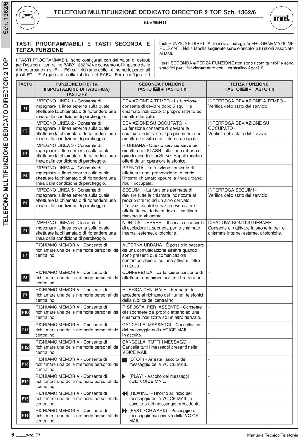 Per riconfigurare i TASTO FUNZIONE DIRETTA (IMPOSTAZIONE DI FABBRICA) TASTO Fn IMPEGNO LINEA 1 - Consente di impegnare la linea esterna sulla quale effettuare la chiamata o di riprendere una linea