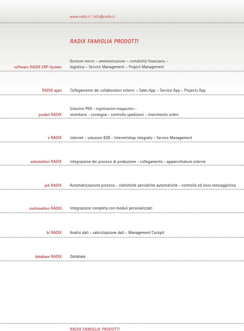 esterni Sales App Service App Projects App RADIX apps pocket RADIX Soluzioni PDA - registrazioni magazzino - inventario - consegna - controllo spedizioni - inserimento ordini e RADIX Internet -