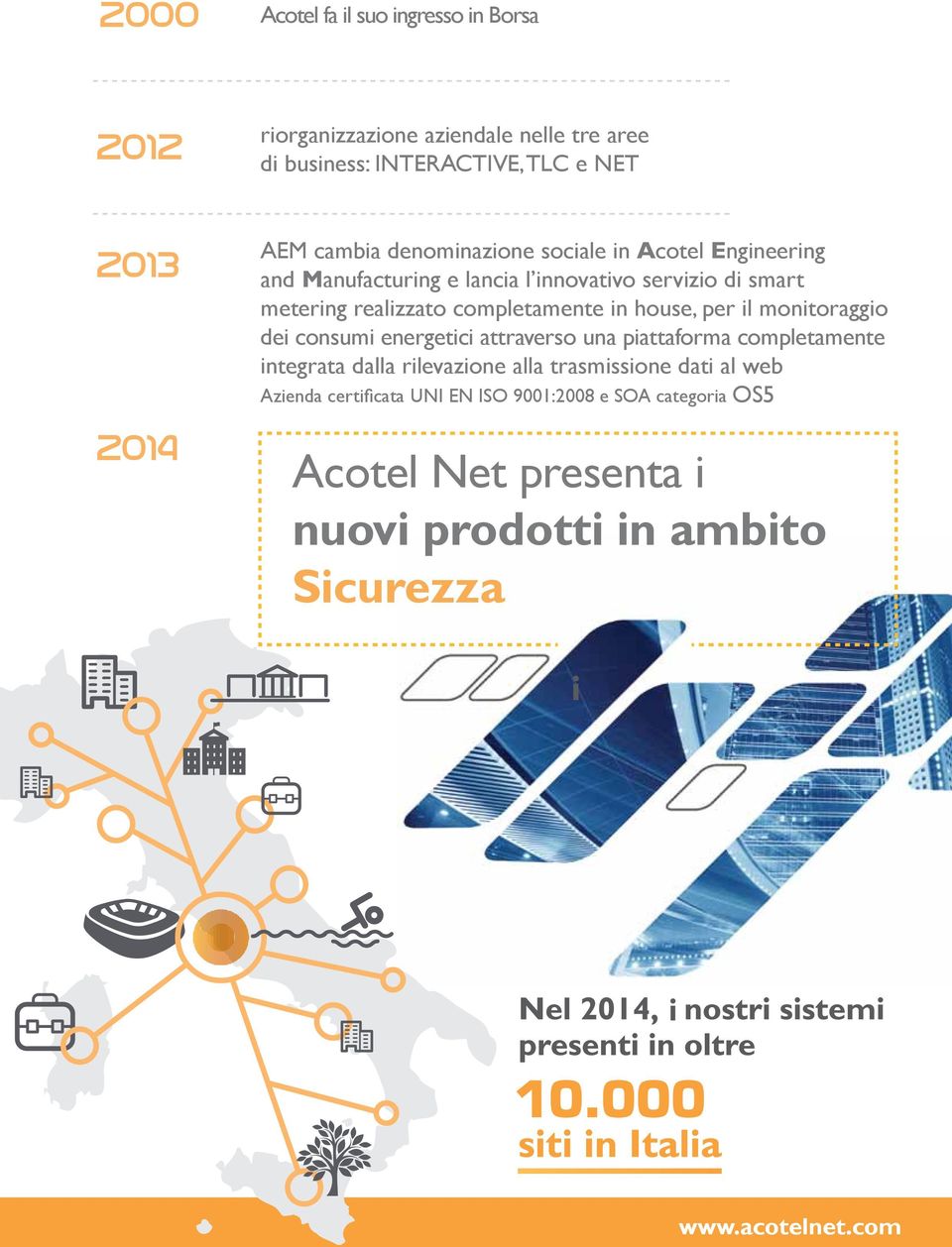 completamente in house, per il monitoraggio dei consumi energetici attraverso una piattaforma completamente integrata dalla rilevazione alla