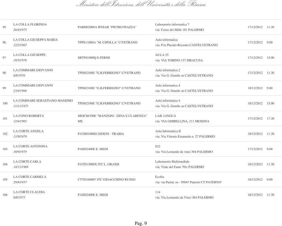 FERMI AULA 25 via: VIA TORINO 137 SIRACUSA 98 LA COMMARE GIOVANNI 6/8/1970 TPIS02100E "G.B.FERRIGNO" C/VETRANO Aula informatica 2 via: Via G.
