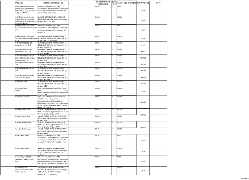 con fibre rosse sfilacciate) (gene MTTK) gene MTTK MERFF (epilessia mioclonica con fibre rosse sfilacciate) (gene MTTK) del gene MTTK (1 amplicone) Metilmalonico aciduria con omocistinuria tipo CblC