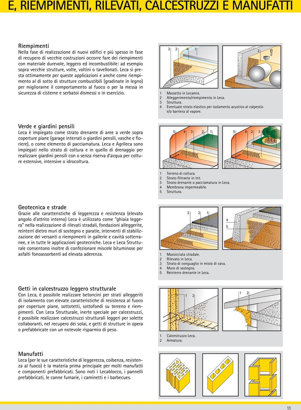 Leca si presta ottimamente per queste applicazioni e anche come riempimento al di sotto di strutture combustibili (gradinate in legno) per migliorarne il comportamento al fuoco o per la messa in