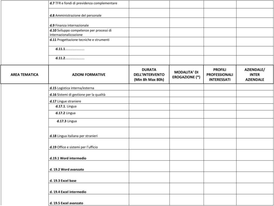 .. AZIENDALE/ INTER AZIENDALE d.15 Logistica interna/esterna d.16 Sistemi di gestione per la qualità d.17 Lingue straniere d.17.1. Lingua d.17.2 Lingua d.