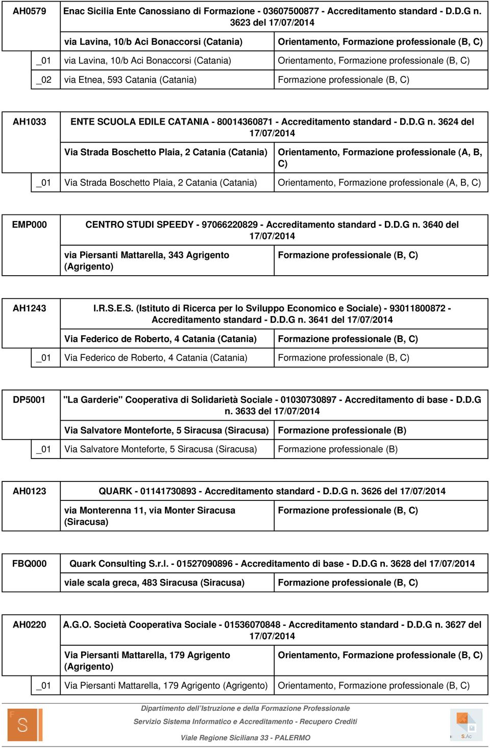 via Etnea, 593 Catania (Catania) Formazione professionale (B, AH1033 ENTE SCUOLA EDILE CATANIA - 80014360871 - Accreditamento standard - D.D.G n.