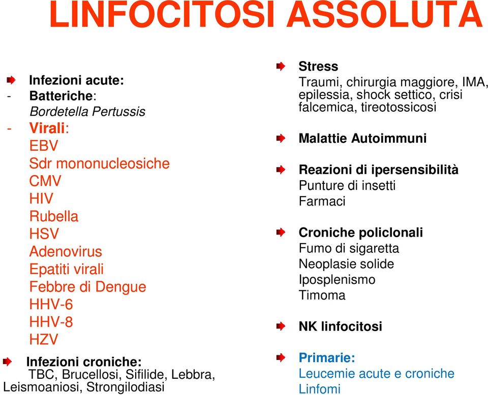 Traumi, chirurgia maggiore, IMA, epilessia, shock settico, crisi falcemica, tireotossicosi Malattie Autoimmuni Reazioni di ipersensibilità