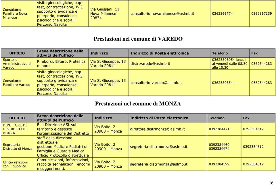 it 0362366774 0362367139 Prestazioni nel comune di VAREDO Sportello Amministrativo di Varedo Consultorio Familiare Varedo Rimborsi, Estero, Protesica minore visite ginecologiche, paptest,