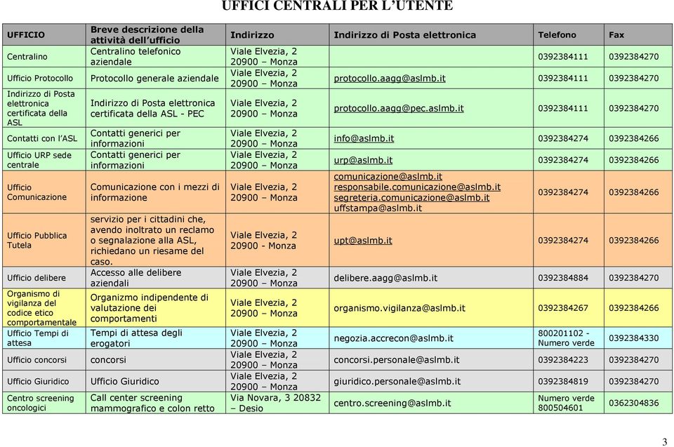 aziendale Indirizzo di Posta elettronica certificata della ASL - PEC Contatti generici per informazioni Contatti generici per informazioni Comunicazione con i mezzi di informazione servizio per i