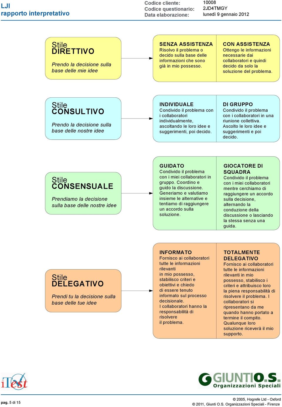 Stile CONSULTIVO Prendo la decisione sulla base delle nostre idee INDIVIDUALE Condivido il problema con i collaboratori individualmente, ascoltando le loro idee e suggerimenti, poi decido.