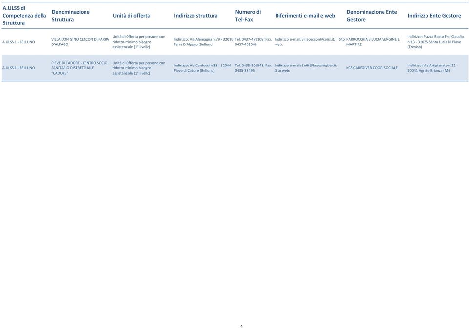 13-31025 Santa Lucia Di Piave (Treviso) A.ULSS 1 - BELLUNO PIEVE DI CADORE - CENTRO SOCIO SANITARIO DISTRETTUALE "CADORE" Indirizzo: Via Carducci n.