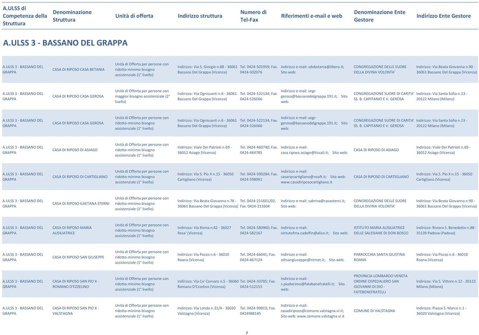 ULSS 3 - BASSANO DEL GRAPPA CASA DI RIPOSO CASA GEROSA Indirizzo: Via Ognissanti n.6-36061 Bassano Del Grappa (Vicenza) Tel. 0424-522134; Fax. 0424-526066 segrgerosa@bassanodelgrappa.191.