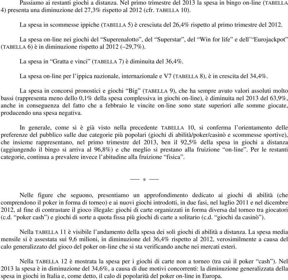 La spesa on-line nei giochi del Superenalotto, del Superstar, del Win for life e dell Eurojackpot (TABELLA 6) è in diminuzione rispetto al 2012 ( 29,7%).