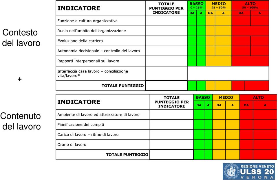 Interfaccia casa lavoro conciliazione vita/lavoro* TOTALE PUNTEGGIO Contenuto del lavoro INDICATORE Ambiente di lavoro ed attrezzature di lavoro