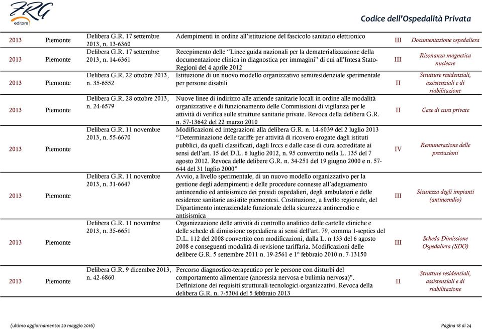 31-6647 Delibera G.R. 11 novembre 2013, n.