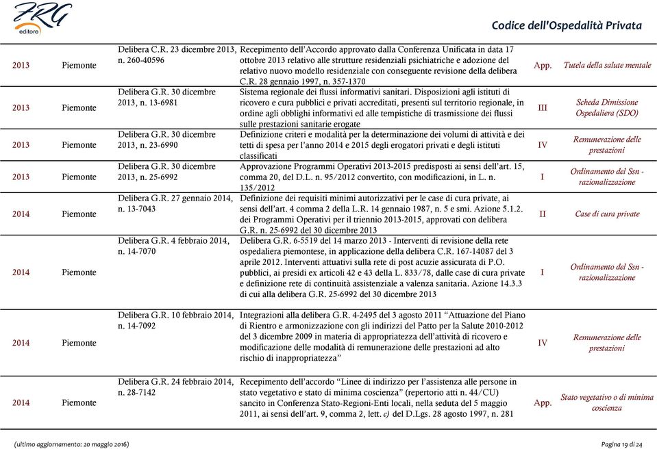 14-7070 Recepimento dell Accordo approvato dalla Conferenza Unificata in data 17 ottobre 2013 relativo alle strutture residenziali psichiatriche e adozione del relativo nuovo modello residenziale con